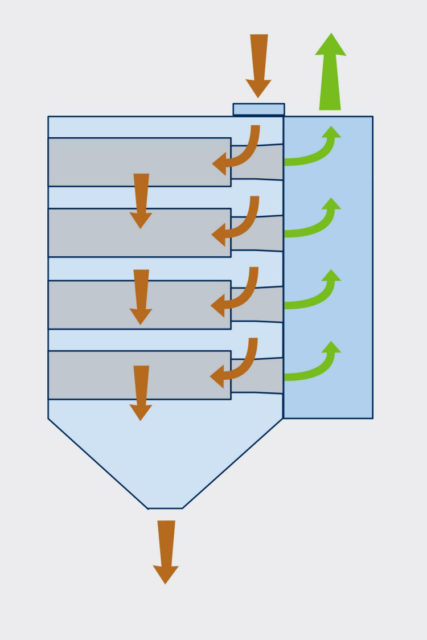 Downflow Cartridge Collector